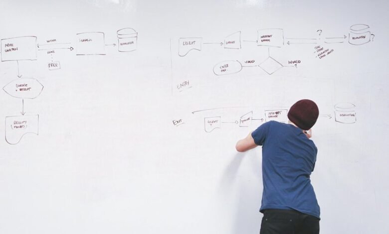 digital mapping strategy flow