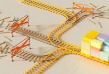 strategic competitive alignment analysis